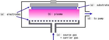 Struktury niskowymiarowe Low dimensional Semiconductor Systems Studnie Druty Kropki Liquid-phase (LPE) wzrost z fazy ciekłej na podłożu w temperaturach niższych od temperatury topnienia hodowanego
