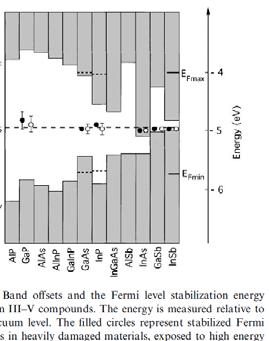 heterostructures for