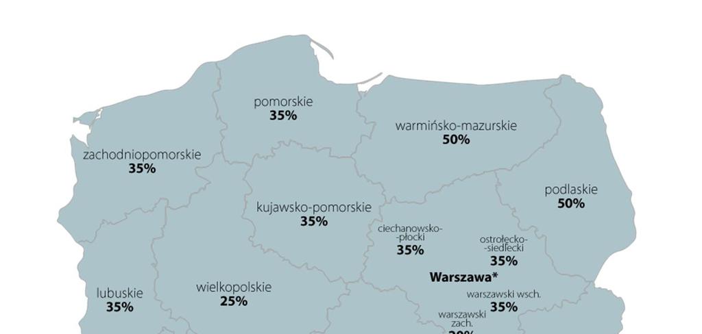 Beneficjenci: mikro-, małe i średnie przedsiębiorstwa.