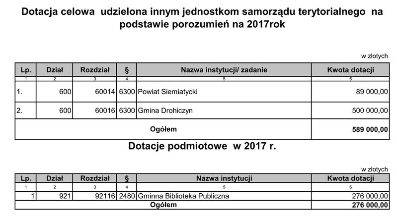 Załącznik Nr 6 do Uchwały Nr XVII/116/2017 Rady Gminy Siemiatycze z dnia