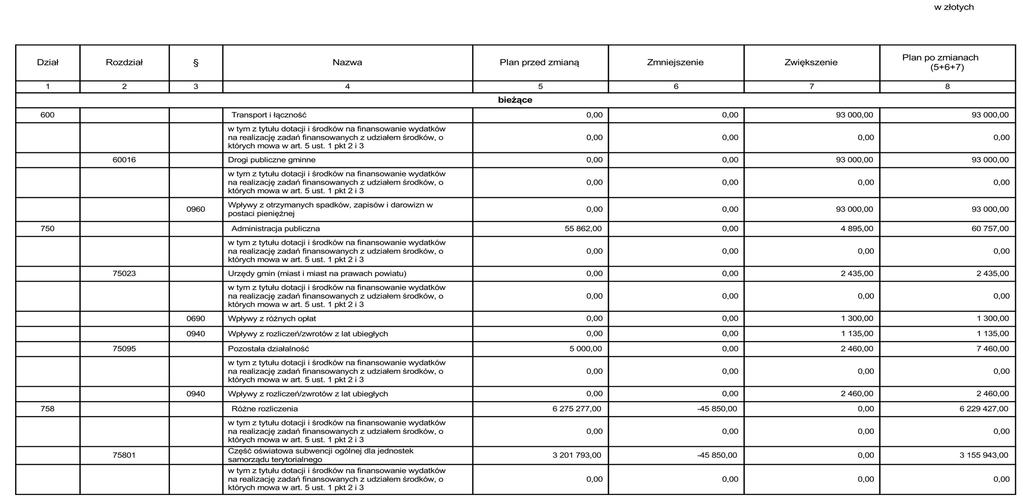 Załącznik Nr 2 do Uchwały Nr XVII/116/2017 Rady Gminy Siemiatycze z dnia