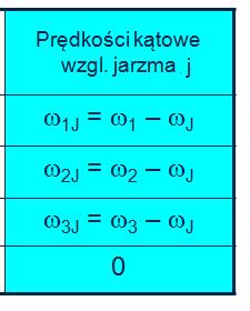 Istota metody analitycznej - szukamy i 1j =w 1 /w