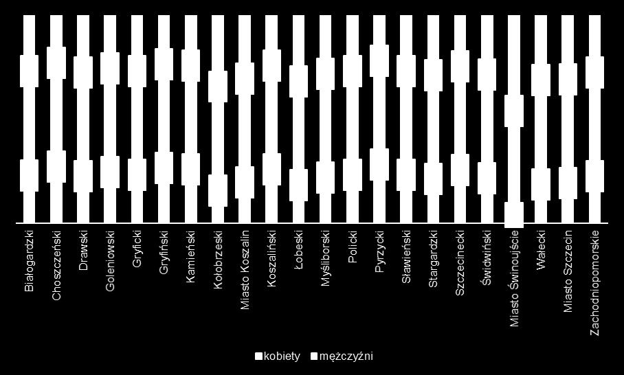 Udział % kobiet w ogólnej liczbie osób Białogardzki 2 760 128 4,6 59 46,1 Choszczeński 2 253 72 3,2 39 54,2 Drawski 2 499 108 4,3 49 45,4 Goleniowski 1 803 73 4,0 36 49,3 Gryficki 1 672 82 4,9 38