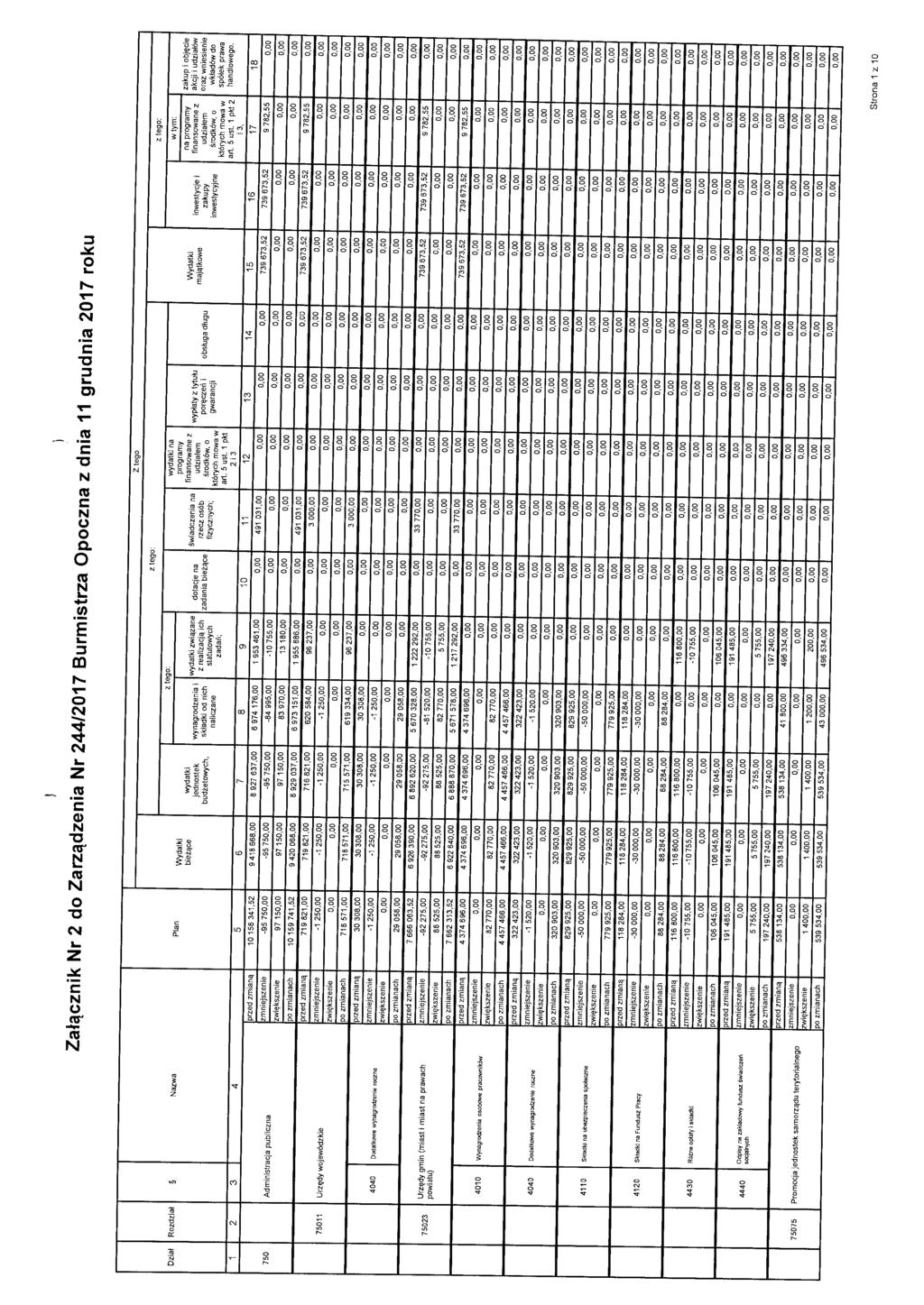 Załącznik Nr 2 do Zarządzenia Nr 244/20 Burmistrza Opoczna z dnia 11 grudnia 20 roku z tego Dział I Rozdział Nazwa 2 3 4 przed zm'1aną 10 341,2 9 4 668,00 8 927 637,00.