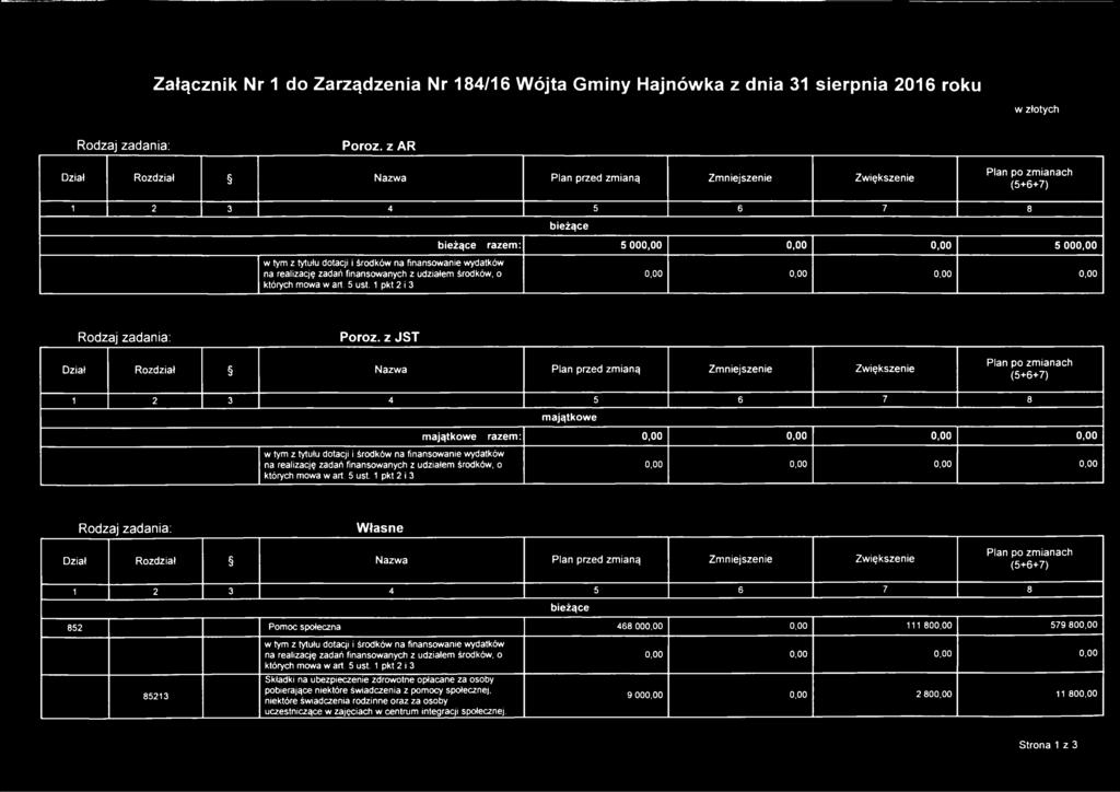 finansowanych z art. 5 ust. 1 pkt 2 i 3 b ieżące bieżące razem : 5 000,00 0,00 0,00 5 000,00 0,00 0,00 0,00 0,00 Rodzaj zadania: Poroz.