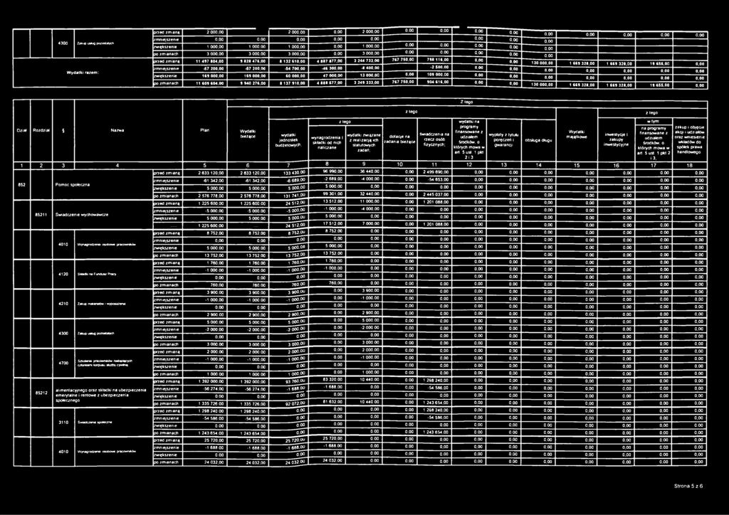 00 0,00 przed zmianą 11 497 804,00 9 828 476,00 8 132 610,00 4 887 877,00 3 244 733,00 767 750,00 798 116,00 0,00 0,00 130 000,00 1 669 328,00 1 669 328,00 19 655,00 0,00 Wydatki razem: zmniejszenie