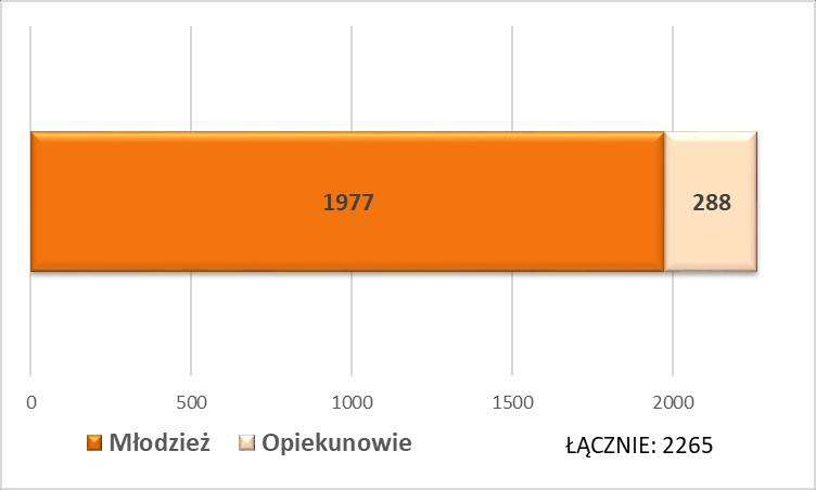 SZACUNKOWA LICZBA