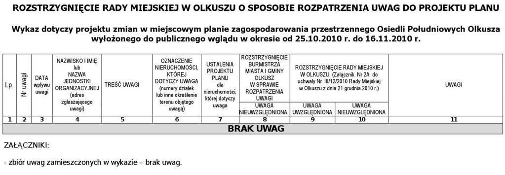 81 82 Województwa Małopolskiego Nr 12 529 Poz. 81,82 Załącznik nr 2A do uchwały Nr III/12/2010 Rady Miejskiej w Olkuszu z dnia 21 grudnia 2010 r.