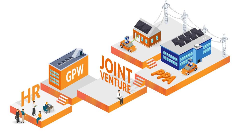 GŁÓWNE ZAŁOŻENIA STRATEGII 2019-2022 Rozwój w segmencie infrastruktury e-mobility. Planowane przeniesienie notowań Spółki na rynek główny GPW.