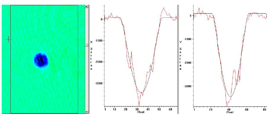 Rys.34. Wynik dopasowania profilu TF do dużego kondensatu, o liczbie atomów N 0 około 00 tyś. 4.4. Zależność AR od frakcji kondensatu Poprzedni wynik zależności AR od N 0 otrzymany został dla czystych kondensatów.