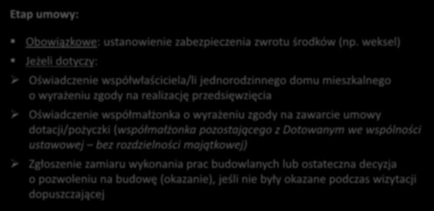 Wykaz dokumentów dodatkowych - podpisanie umowy o dofinansowanie Etap umowy: Obowiązkowe: ustanowienie zabezpieczenia zwrotu środków (np.