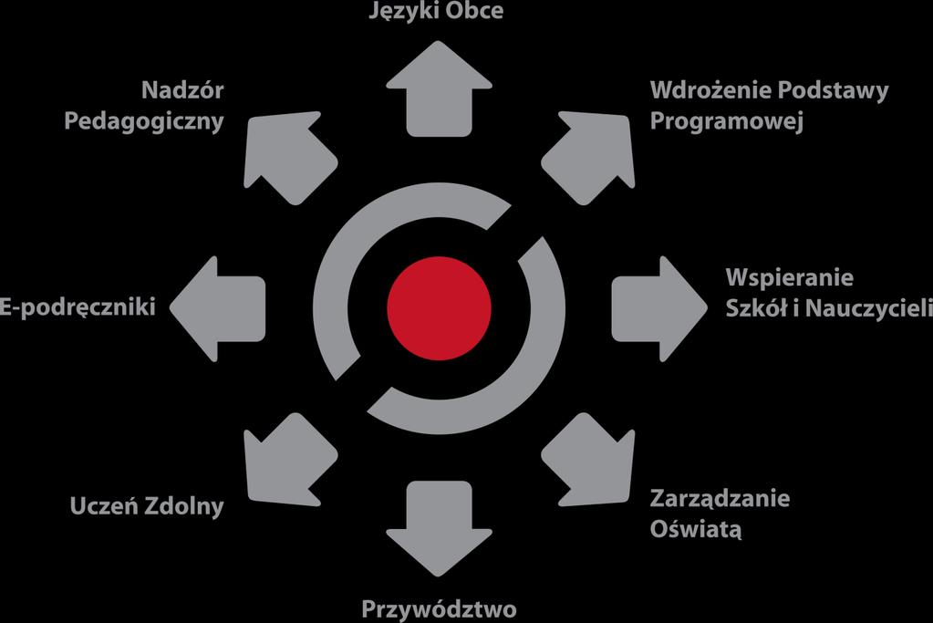 PROJEKTY SYSTEMOWE REALIZOWANE W ORE WARSZAWA, sierpień 2014 Projekty