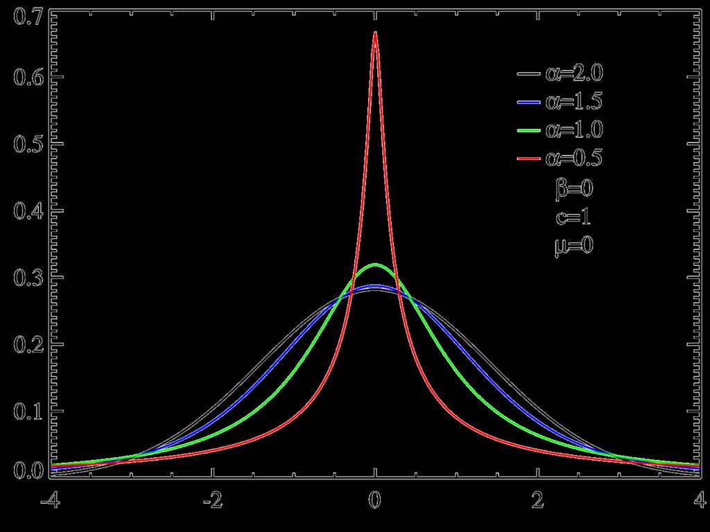 We will use Tail bounds for analysis How far can a random