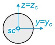 I yzc = ± b 7 = 1 b y SC = b z SC = 3