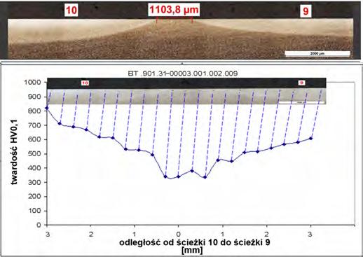 236 Wpływ odległości między ścieżkami hartowniczymi na własności stali stopowych Pomiary od ścieżki 10 do ścieżki 9 Measurements from line 10 to line 9 Stała odległość od powierzchni 0,025 mm