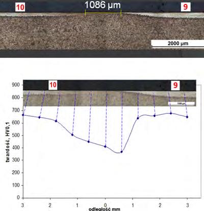 1 hardness 3,0 mm 822 2,7 mm 711 2,4 mm 688 2,1 mm 668 1,8 mm 618 1,5 mm 610 1,2 mm 531 0,9 mm 524 0,6 mm 490 0,3 mm 340 0 mm 339 0,3 mm 378 0,6 mm 336 0,9 mm 455 1,2 mm 449 1,5 mm 507 1,8 mm 516 2,1