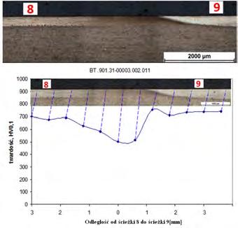 Effect of distance between laser hardening lines on the properties of alloy steel 237 Wymiary pokazane na rys.