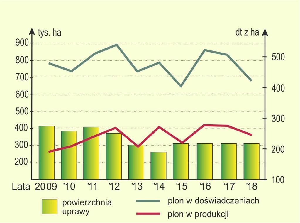 11. Ziemniak oprac. dr inż. Przemysław Majchrowski Bulwy ziemniaka są cenione ze względu na wyjątkowe właściwości odżywcze oraz zawartość witamin i mikroelementów.