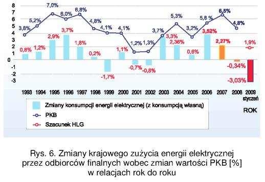 W związku z kryzysem gospodarczym świata, choć nie tylko, sytuacja podmiotów elektroenergetyki polskiej w roku 2009, ale i w kilku następnych latach, jest i będzie nie tylko trudniejsza niŝ do tej