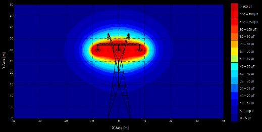 µt mg Pole magnetyczne Ziemi na ówniku 58 µt 58 mg 5 µt 5 G