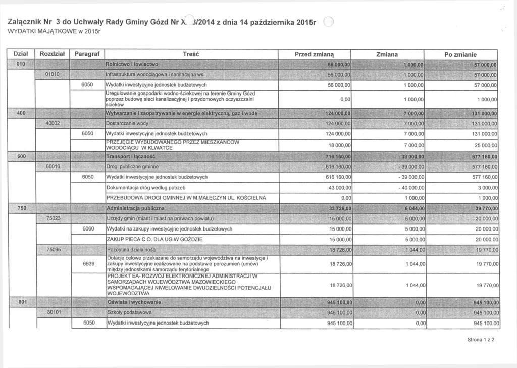 Załącznik Nr 3 do Uchwały Rady Gminy Gózd Nr X J/2014 z dnia 14 października 2015r WYDATKI MAJĄTKOWE w 2015r Dział Rozdział Paragraf Treść Przed zmianą Zmiana Po zmianie 010 Rolnictwo i łowiectwo 56