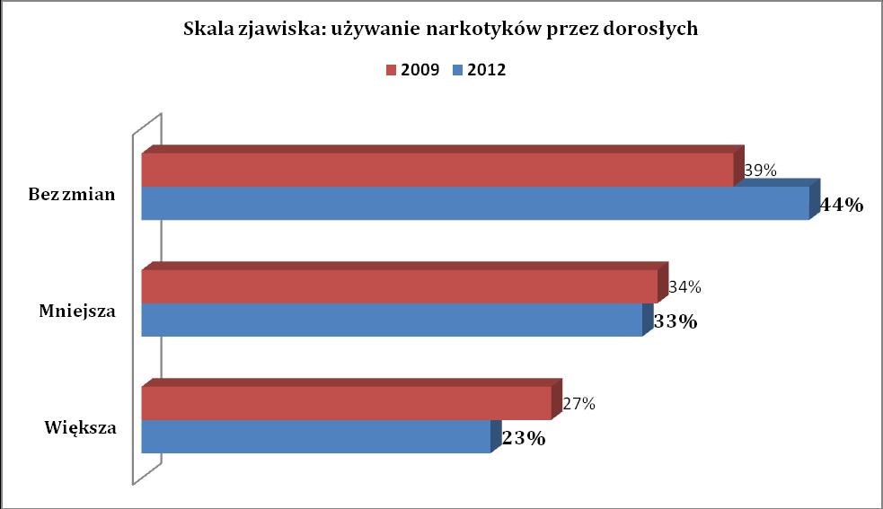 Na podstawie badań monitorujących przeprowadzonych w Gminie Słomniki w roku 2012 możemy ocenić stan problemów narkotykowych na terenie gminy.