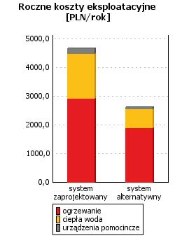 Wskaźnik rocznego zapotrzebowania na energię pierwotną dla budynku EP wg wymagań WT2017 10425,68 [kwh/rok] 2918,89 [kwh/rok] 5622,79 [kwh/rok] 3883,60 [kwh/rok] 16307,04 [kwh/rok] 6844,21 [kwh/rok]