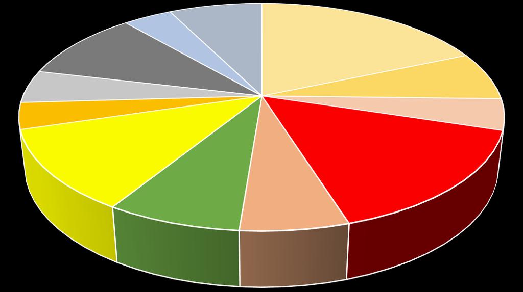 WYKAZ ZMIAN W SZCZEGÓŁOWYM OPISIE OSI PRIORYTETOWEJ I INTELIGENTNA GOSPODARKA WARMII I MAZUR REGIONALNEGO PROGRAMU OPERACYJNEGO WOJEWÓDZTWA WARMIŃSKO-MAZURSKIEGO NA LATA 2014-2020 W Szczegółowym