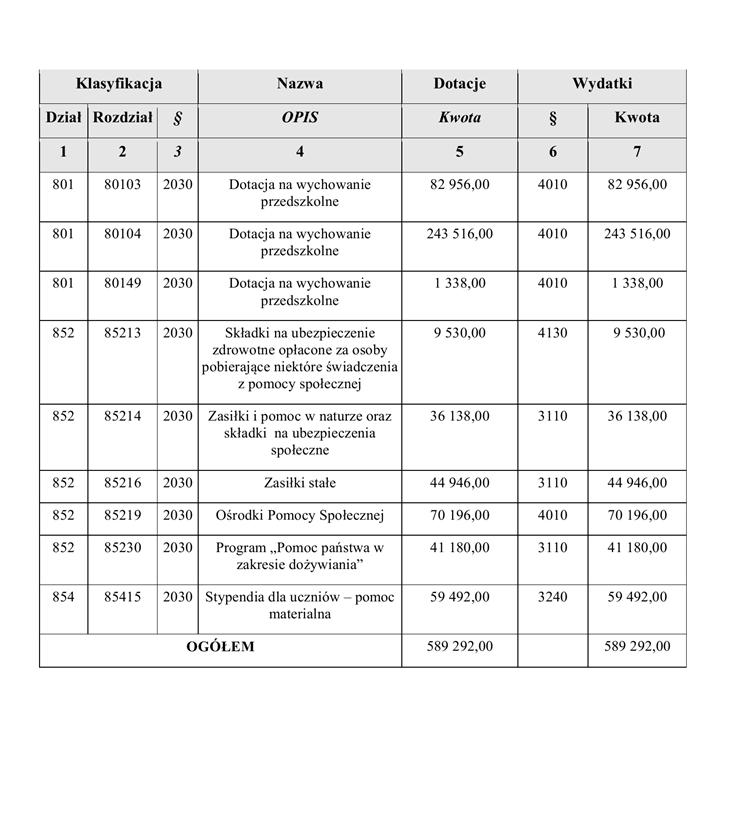 Dziennik Urzędowy Województwa Wielkopolskiego 10 Poz.