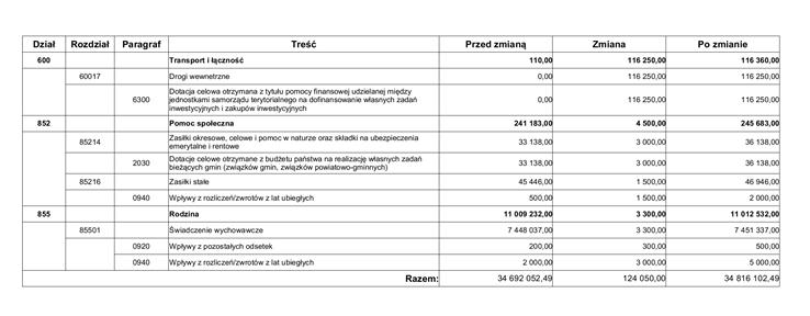 Dziennik Urzędowy Województwa Wielkopolskiego 3 Poz.