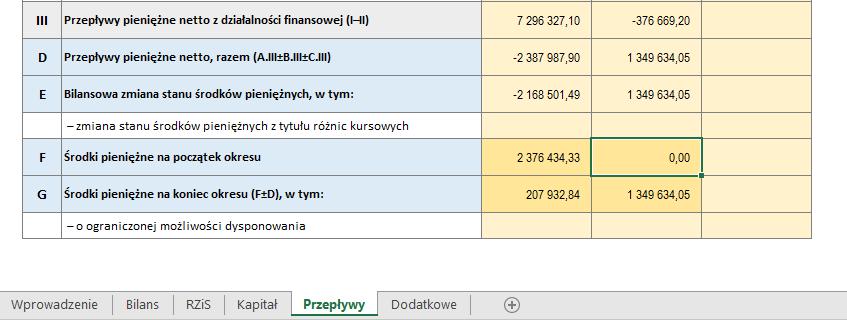 Pamiętaj także, by w każdym wymaganym (ciemnopomarańczowym) polu wpisać przynajmniej zero. Dotyczy to np.