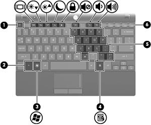 Klawisze Element Opis (1) Klawisz esc Wyświetla informacje o systemie po naciśnięciu wspólnie z klawiszem fn. (2) Klawisz fn Wyświetla informacje o systemie po naciśnięciu wspólnie z klawiszem esc.