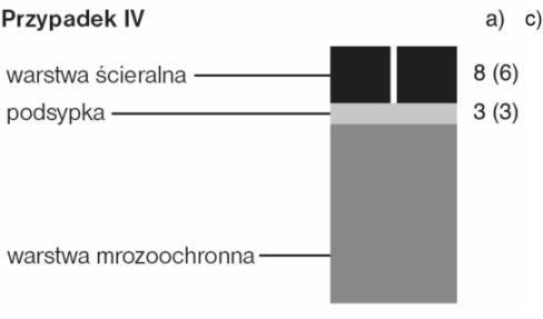 2.1. Konstrukcja nawierzchni dla kategorii ruchu R 0 grubość warstwy w [cm]