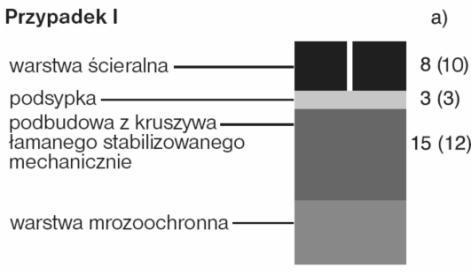 3. Konstrukcja nawierzchni dla kategorii ruchu R 2 grubość warstwy w [cm] 2.