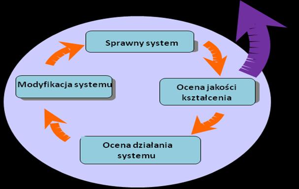 Koncepcja wewnętrznego systemu zapewnienia jakości kształcenia na Wydziale Ekonomii i Zarządzania Uczelni Łazarskiego Struktura