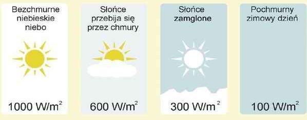 powierzchnię 1m 2 w Polsce