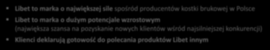 nowych klientów wśród najsilniejszej konkurencji) Klienci deklarują gotowość do