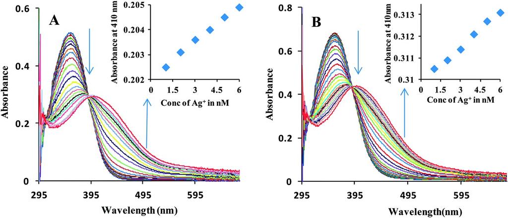 Spektroskopia absorpcyjna Sensory chemiczne Changes in the UV-vis absorption spectra of (A) sensor N2 and (B) sensor N3 (20 µm) in