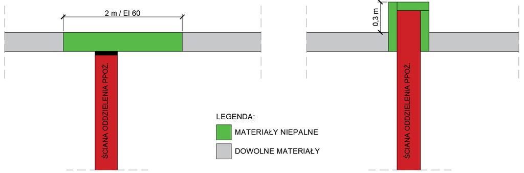 ZABEZPIECZENIE ŚCIANY ZEWNĘTRZNEJ NA GRANICY STREFY POŻAROWEJ Granicę stref