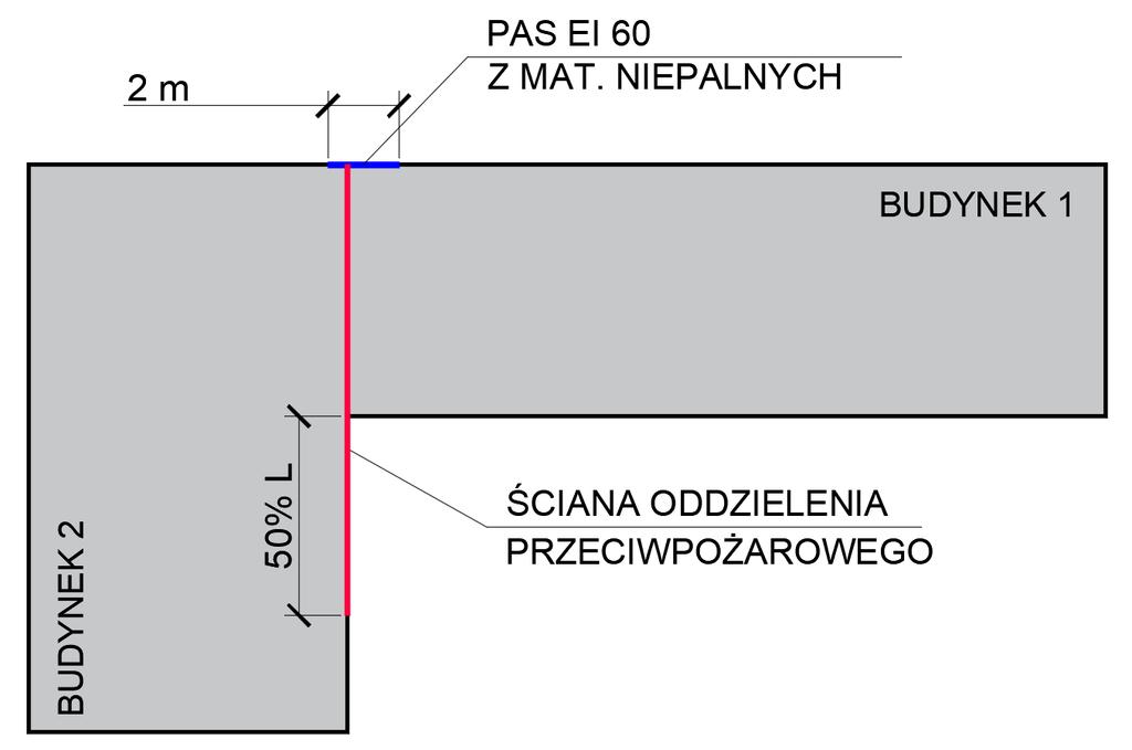 ZABEZPIECZENIE PPOŻ. ŚCIAN ZEW.