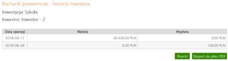 Natomiast kliknięcie w ostatnią kolumnę - historia operacji - wybranego inwestora powoduje wyświetlenie tabeli z wpłatami i wypłatami: Przyciskiem Eksport do pliku PDF można wyeksportować zestawienia