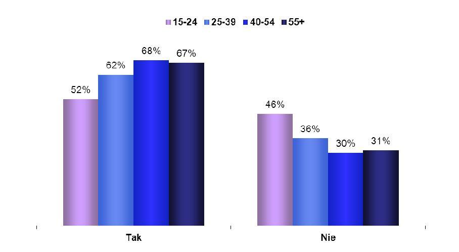 B. Informacje o Parlamencie Europejskim: obecność w mediach 1.