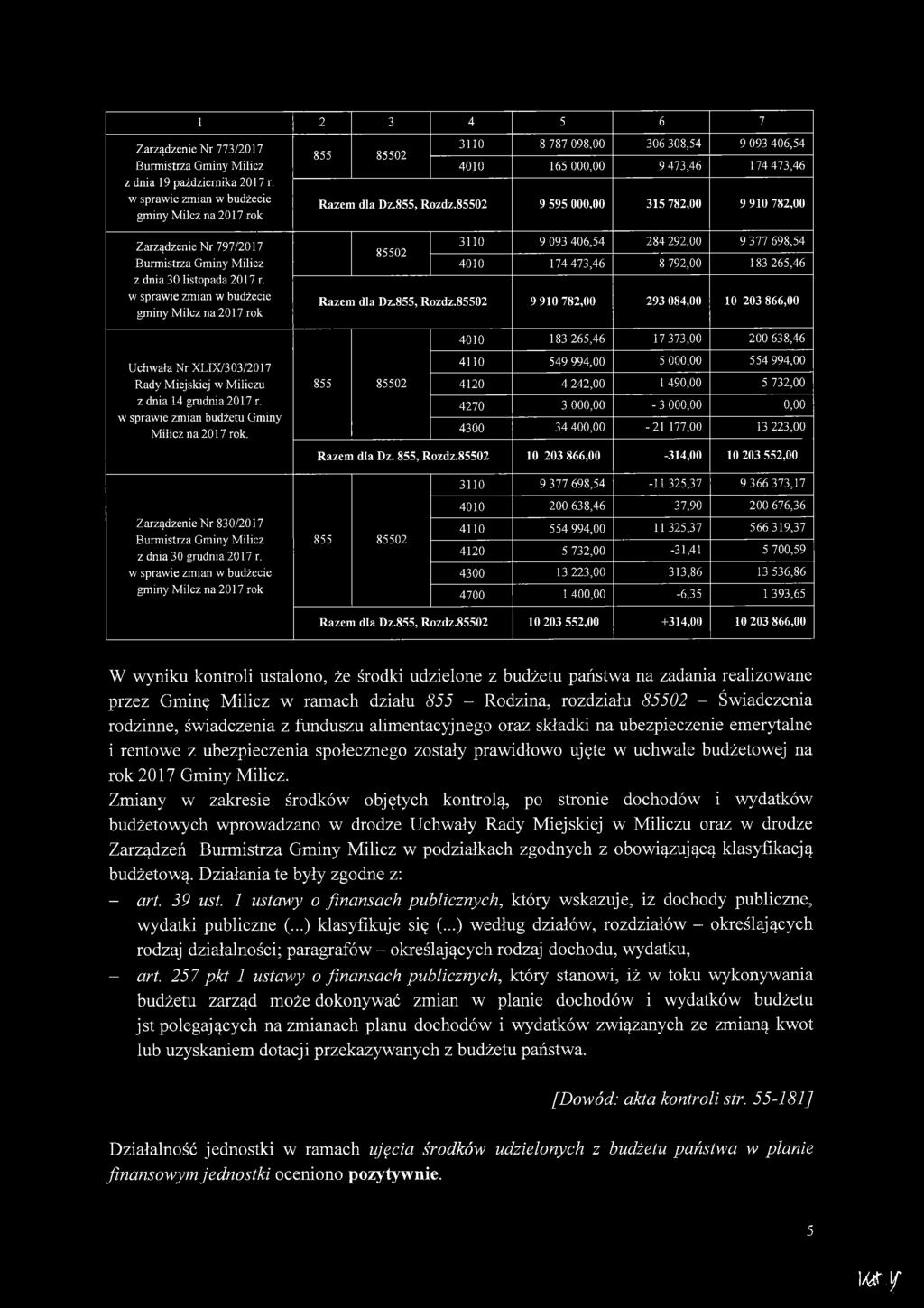 w sprawie zmian w budżecie gminy Milcz na 2017 rok 3110 8 787 098,00 306 308,54 9 093 406,54 855 85502 4010 165 000,00 9 473,46 174 473,46 Razem dla Dz.855, Rozdz.