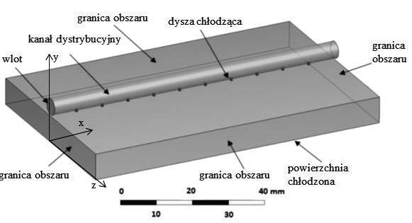 Krzysztof Marzec do owstawania gradientu temeratur oraz narężeń termicznych.