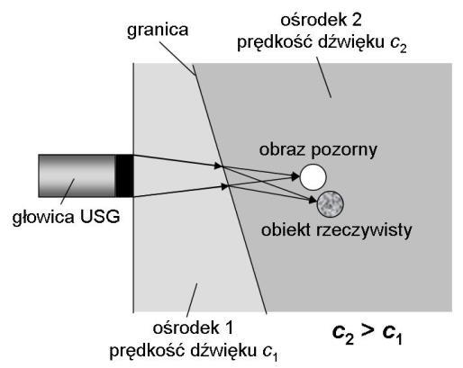 6 S.. Diagnostyka