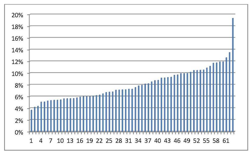 Instrumenty ekonomiczno-finansowe Wydatki na