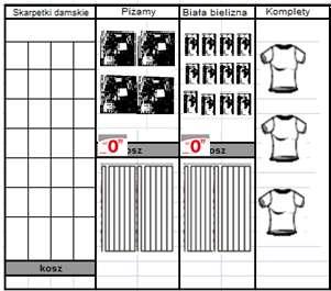 6.2.2. Markety z bielizną na ścianie Kosze pod ekspozycją piżam