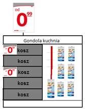 Kosze oznaczamy ramkami A6 z lewej strony.