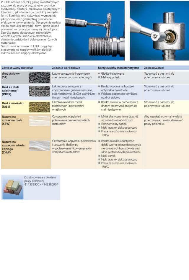 Jeżeli w opisie nie zostały podane inne informacje, dostawa odbywa się bez zawartości lub wyposażenia.