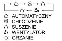 2. FUNKCJE PILOTA ZDALNEGO STEROWANIA UWAGA: Upewnij się, że nie ma żadnych przeszkód pomiędzy odbiorcą a pilotem zdalnego sterowania. Nie rzucaj ani nie upuszczaj pilota.